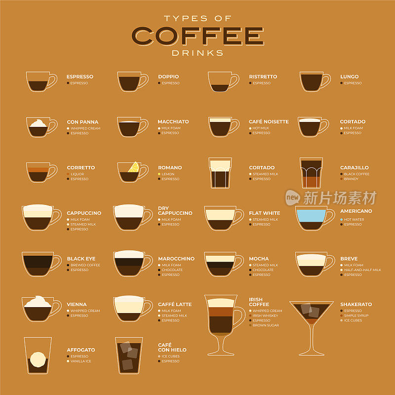 咖啡矢量图的类型。咖啡类型和准备的信息图。咖啡厅的菜单。平的风格。
