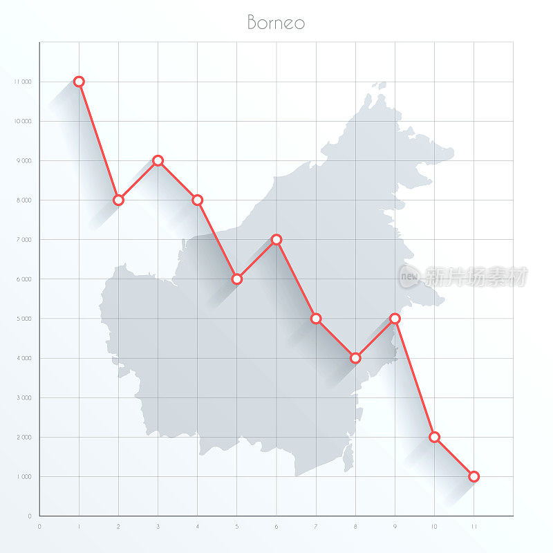 婆罗洲地图上的金融图表与红色下降趋势线