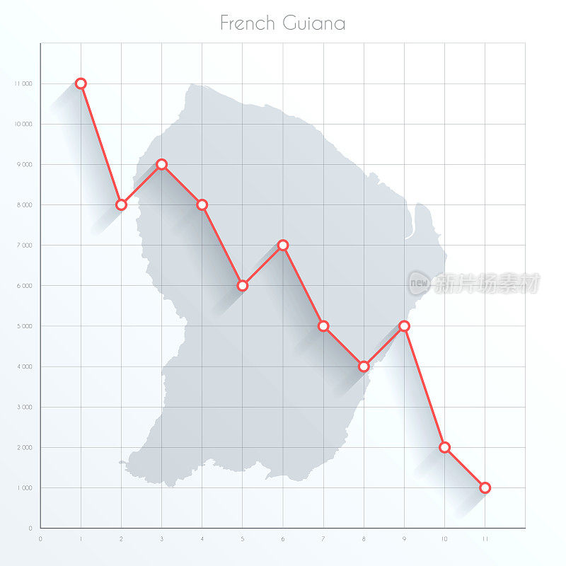 法属圭亚那的金融图上有红色的下降趋势线