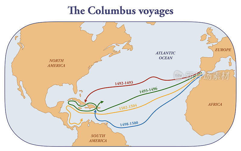 哥伦布的航行