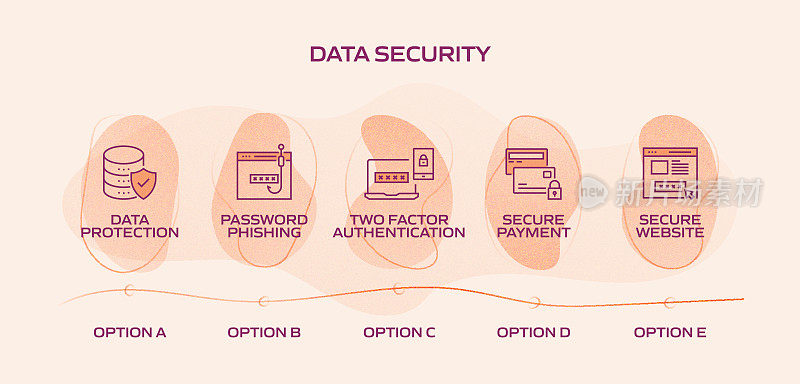 数据安全和网络安全相关流程信息图模板。过程时间图。使用线性图标的工作流布局