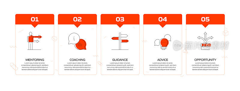 指导和培训相关流程信息图模板。过程时间图。使用线性图标的工作流布局