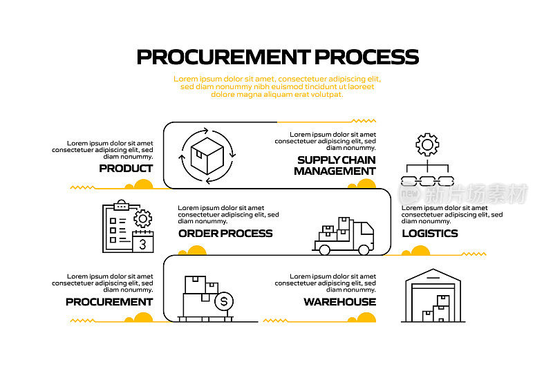 采购过程相关信息图表模板。过程时间图。带有线性图标的工作流布局