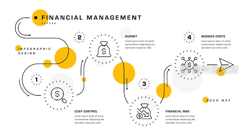 财务管理信息图设计