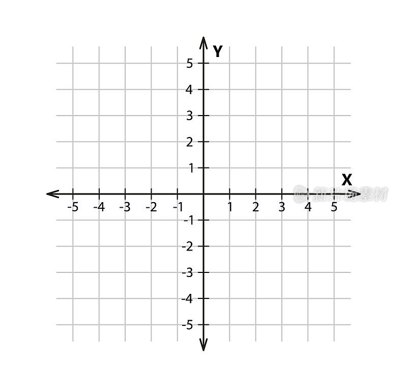 二维的空白笛卡尔坐标系。在平方网格上，X轴和Y轴的直角正交坐标平面。数学规模模板。矢量插图孤立在白色背景上
