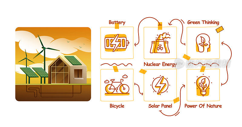 生态和能源的矢量插图手绘图标集和插图设计。气候变化，绿色能源，生态，环境，替代能源，风能，太阳能。