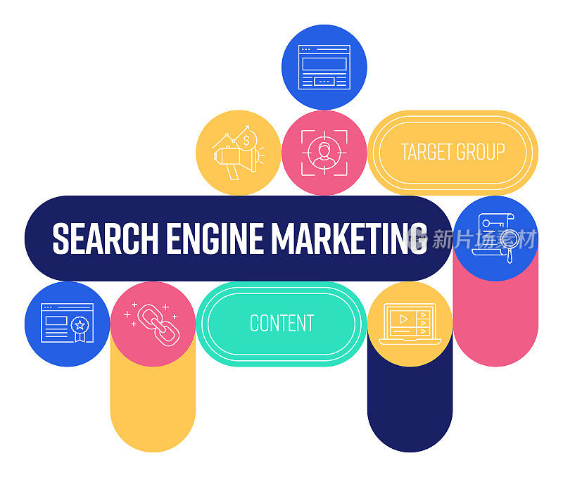 搜索引擎营销相关的横幅设计与线图标。网站，搜索引擎优化，营销，目标群体，内容，排名。