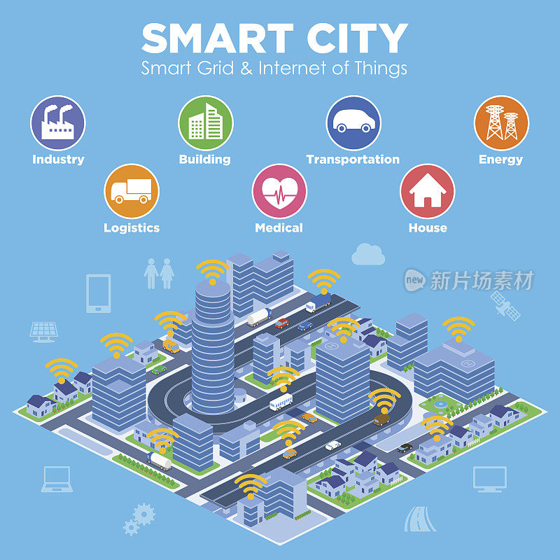 智慧城市概念插图与各种技术图标
