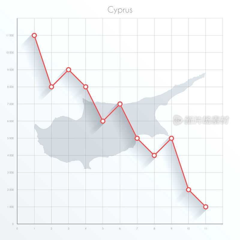 塞浦路斯地图上的金融图与红色下降趋势线