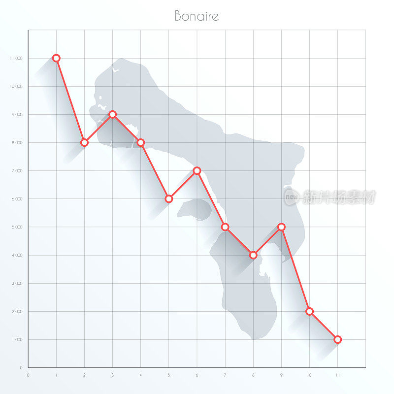 博内尔图上的金融图上有红色的下降趋势线