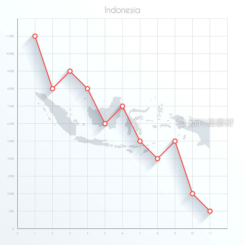 印尼地图上的金融图形与红色下降趋势线