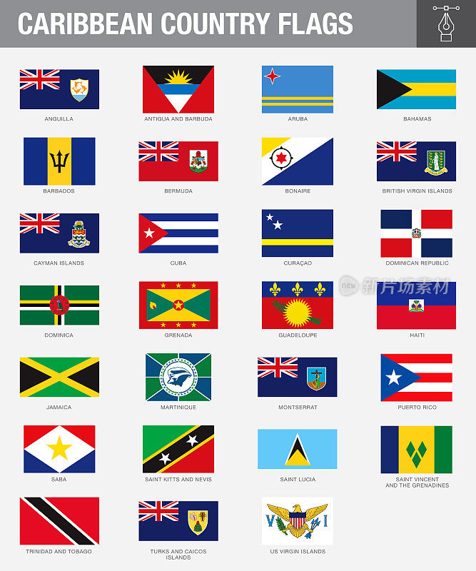 加勒比海国家国旗