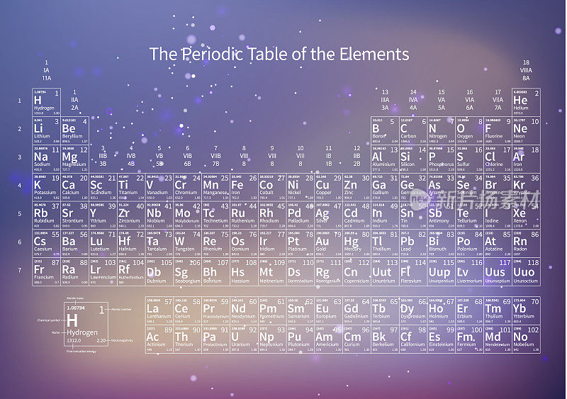 白色化学元素周期表上抽象的紫色模糊高科技背景