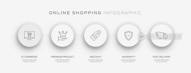 电子商务，网上购物，数字营销相关过程信息图表模板。过程时间图。使用线性图标的工作流布局