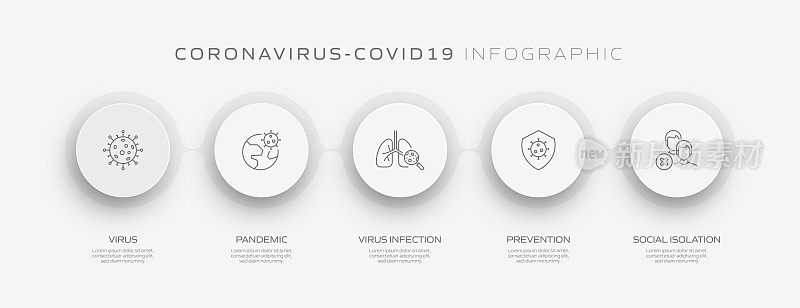 冠状病毒2019-nCoV症状和预防信息图设计矢量图
