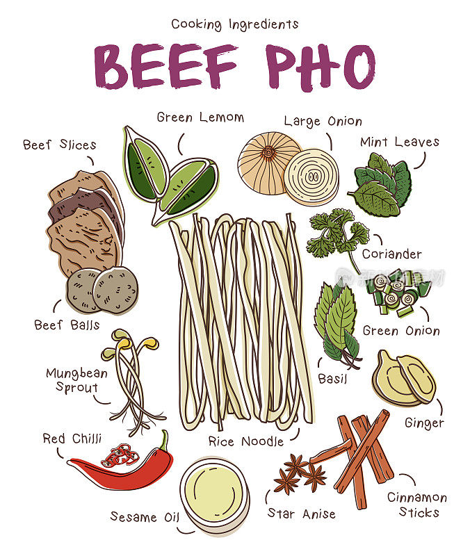 牛肉河粉配米粉。越南菜食谱插图。
