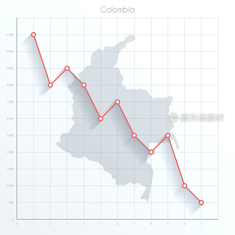 哥伦比亚地图上的金融图表与红色下降趋势线
