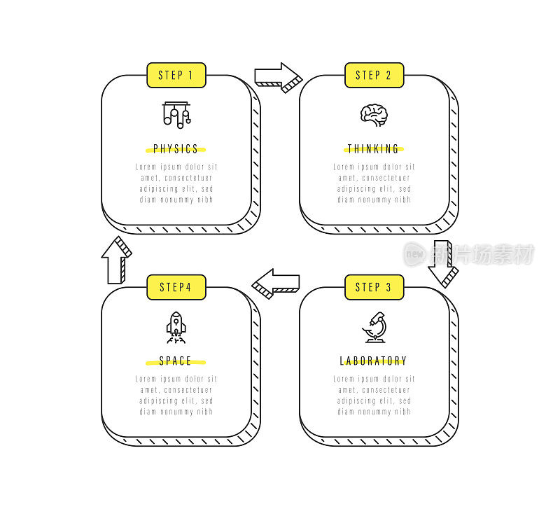 信息图表设计模板。物理，思考，空间，实验室，图标与4个选项或步骤。
