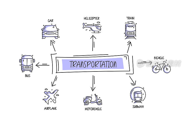 运输相关的对象和元素。手绘矢量涂鸦插图集合。手绘图标设置。