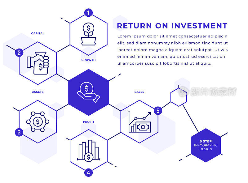 投资回报信息图模板