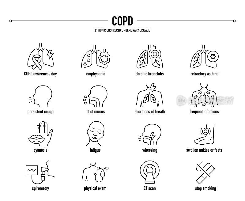 COPD，慢性阻塞性肺疾病矢量图标集