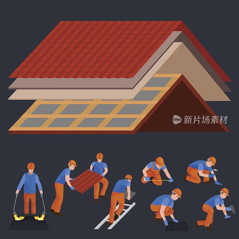 屋顶建筑工人修理房屋，搭建结构用劳动设备修理屋顶瓦房，屋顶工用手中的工作工具进行户外装修住宅矢量插图