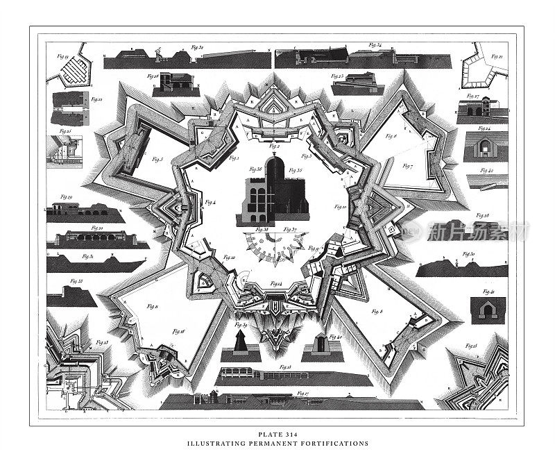 永久防御工事插图雕刻古董插图，出版于1851年