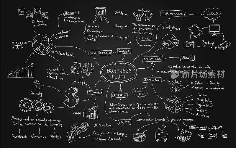 在黑板上画一个商业计划的草图