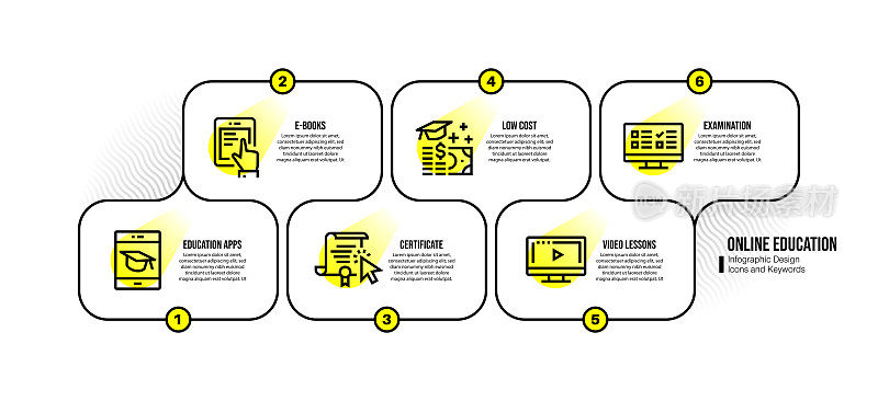 信息图设计模板与在线教育的关键字和图标