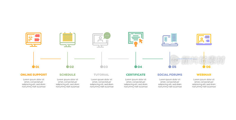 信息图表设计模板。在线支持，时间表，教程，证书，社会论坛，6个选项或步骤的网络研讨会图标。