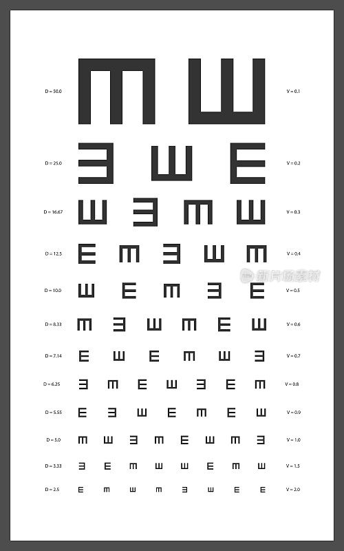 Golovin-Sivtsev的视力检查图表。眼科测试海报模板。