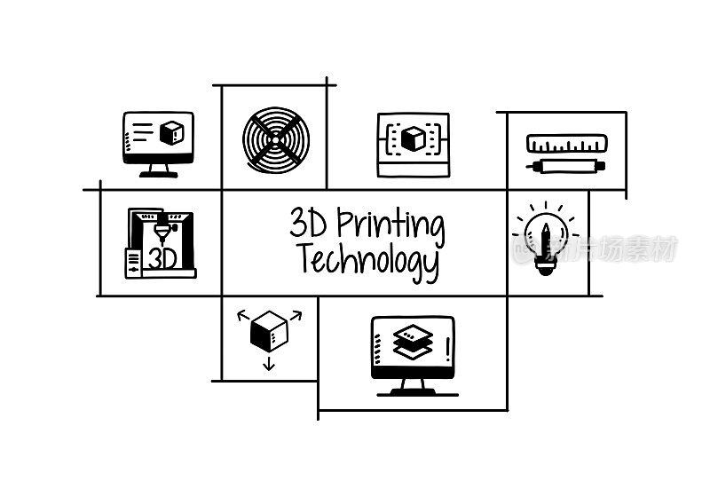 3D打印相关手绘横幅设计矢量插图