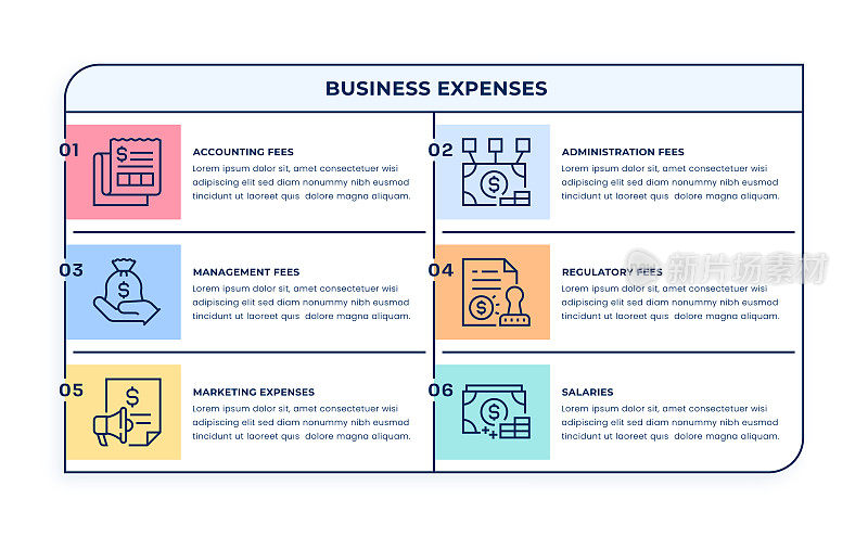 业务费用信息图概念