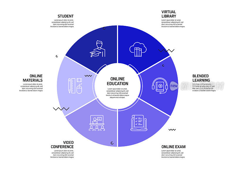 在线教育相关过程信息图表模板。过程时间表图。线性图标的工作流布局