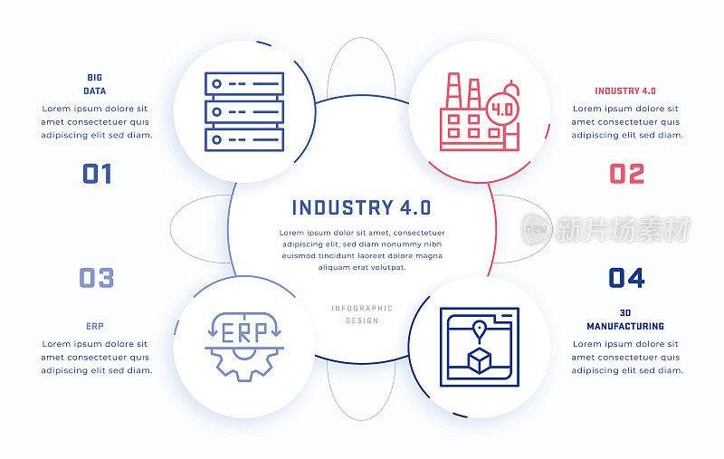 工业4.0四步信息图形设计模板与线图标