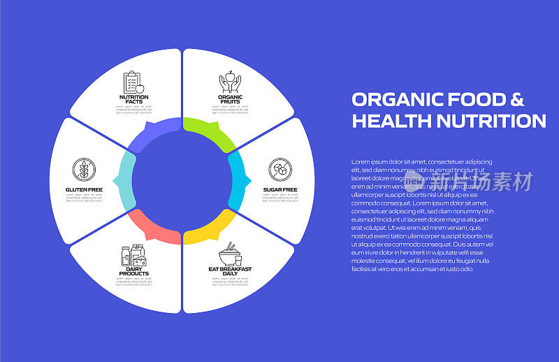 有机食品和健康营养相关过程信息图模板。流程时间表。工作流布局与线性图标
