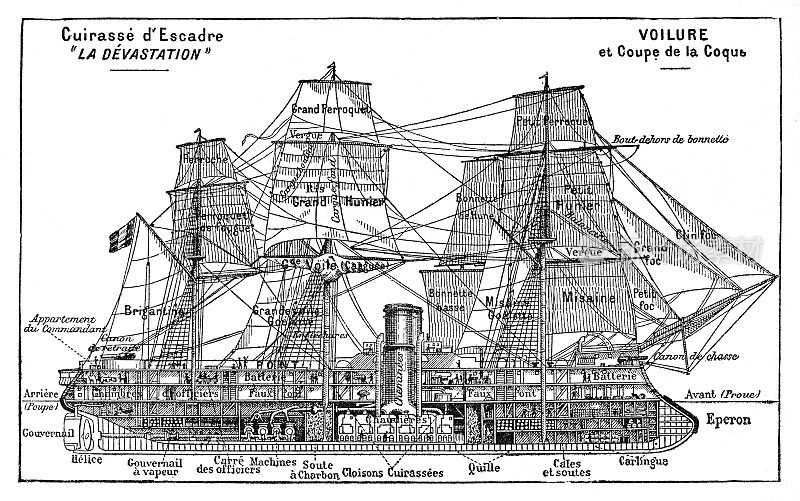 铁甲战舰与直立索具插图1899