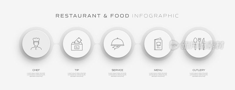 餐厅相关流程信息图模板。流程时间表。工作流布局与线性图标