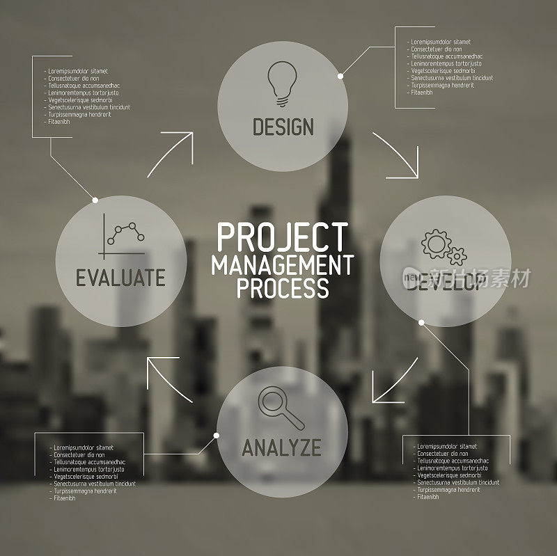 现代项目管理过程方案概念
