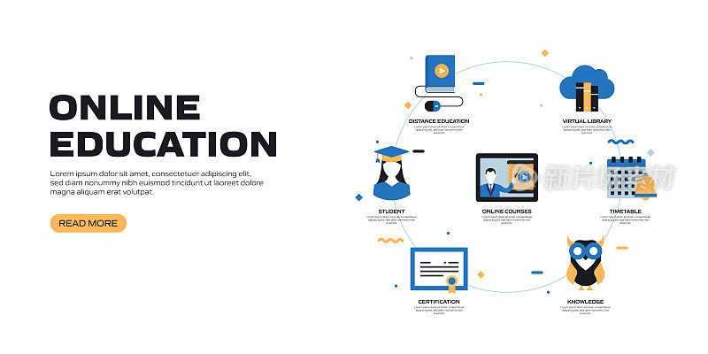 电子学习，在线教育，家庭学校相关的矢量组的平面图标和网页横幅设计