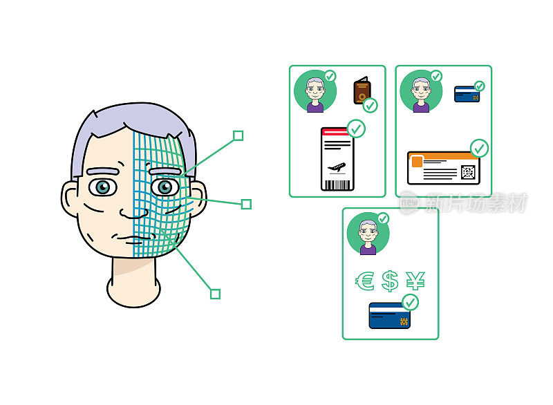 单身亚洲老人使用面部识别和5G来验证身份、支付或签到。