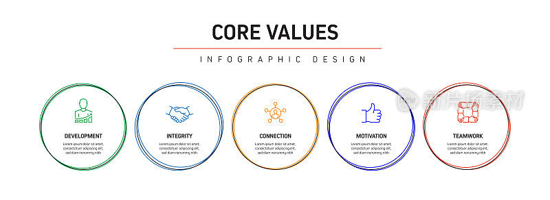 核心价值相关流程信息图模板。过程时间图。使用线性图标的工作流布局