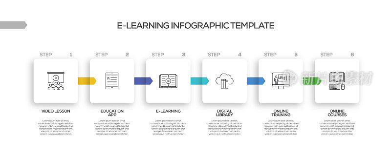 电子学习相关流程信息图表模板。过程时间图。带有线性图标的工作流布局