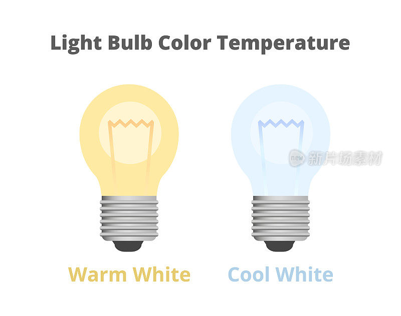矢量插图的两个灯泡孤立在白色-温暖的白色和冷白色的颜色。色温,开尔文。