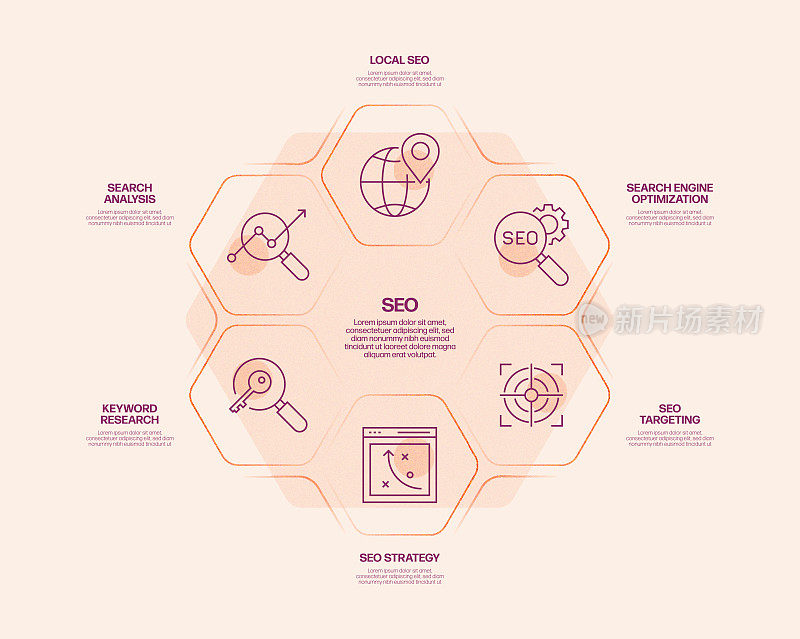 SEO相关流程信息图表模板。过程时间图。带有线性图标的工作流布局