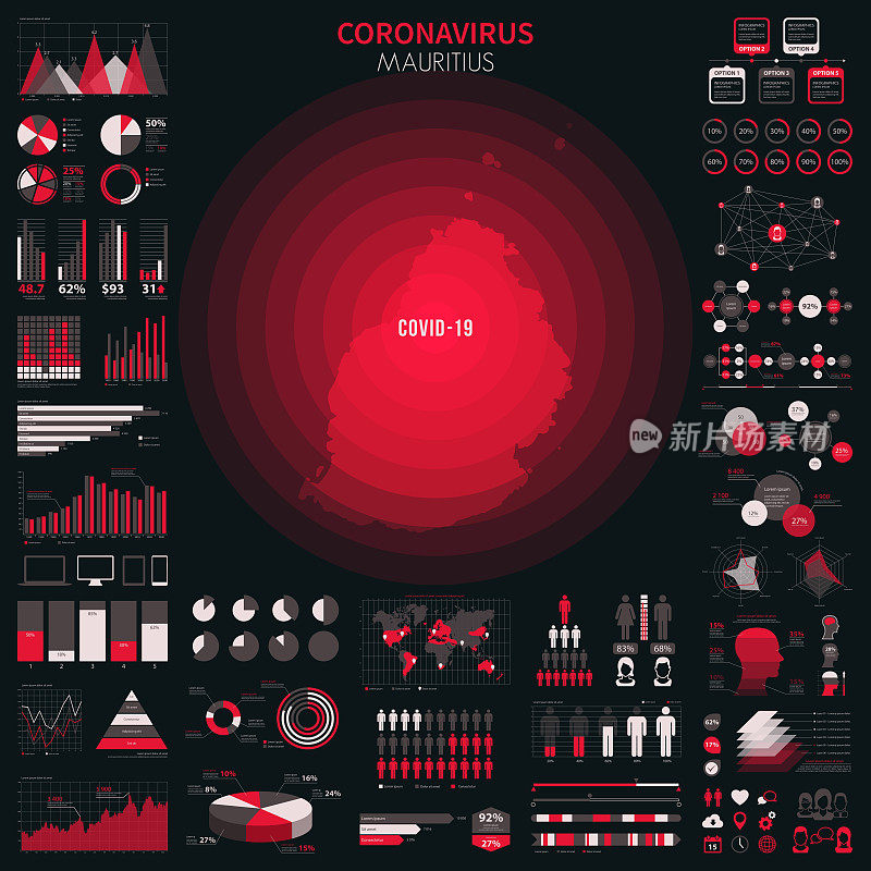 带有冠状病毒疫情信息图表元素的毛里求斯地图。COVID-19数据。