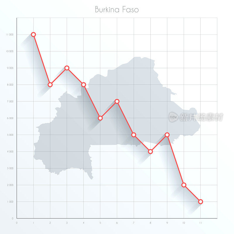 布吉纳法索地图上的金融图与红色下降趋势线