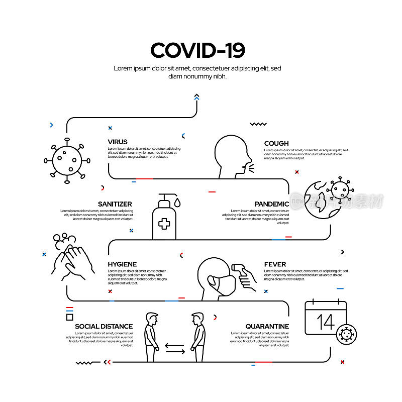 冠状病毒2019-nCoV相关过程信息图设计，线性风格矢量插图