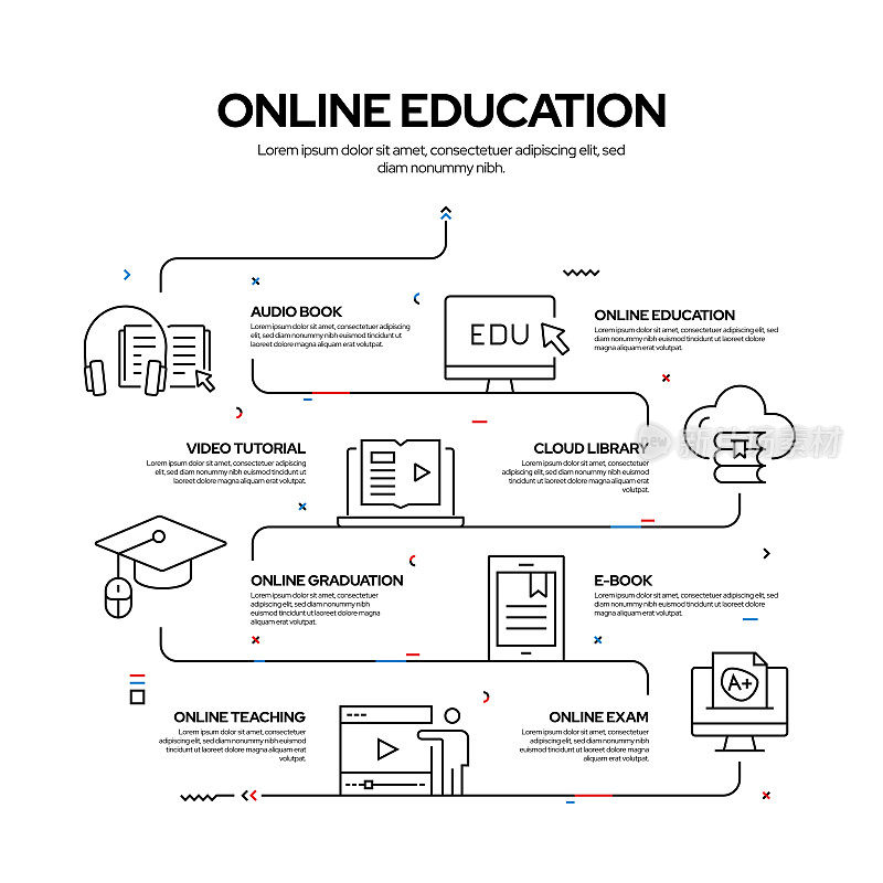 在线教育和电子学习相关过程信息图设计，线性风格矢量插图