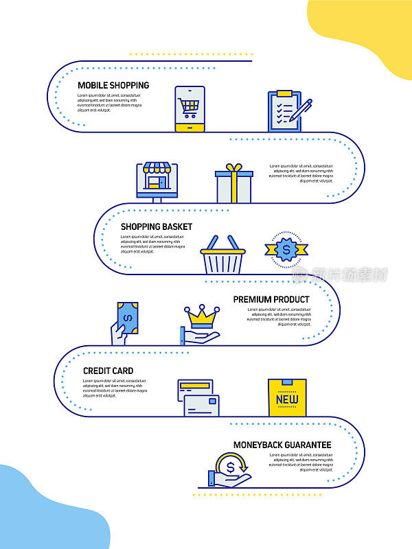 购物和零售相关流程信息图表模板。过程时间图。带有线性图标的工作流布局